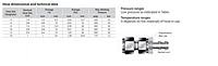 Hose Dimensional and Technical Data