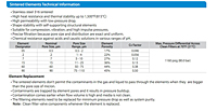 Sintered Elements Technical Information