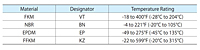 V61 Vent Relief Valves_Temperature Ratings by Material