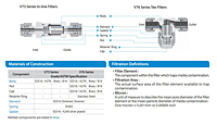 V73 / V76 Materials of Construction