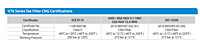 V76 Series Tee Filter CNG Certifications