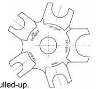 DIG Gap Gauges