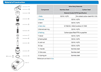 VG16 Needle Valves_Material of Construction