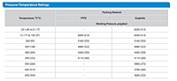 VG16 Needle Valves_Pressure-Temperature Ratings