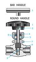 V15 Series Needle Valves