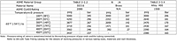 Pressure-Temperature Ratings