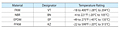 V61 Vent Relief Valves_Temperature Ratings by Material