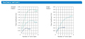 VG16 Needle Valves_Flow Data