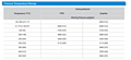 VG16 Needle Valves_Pressure-Temperature Ratings